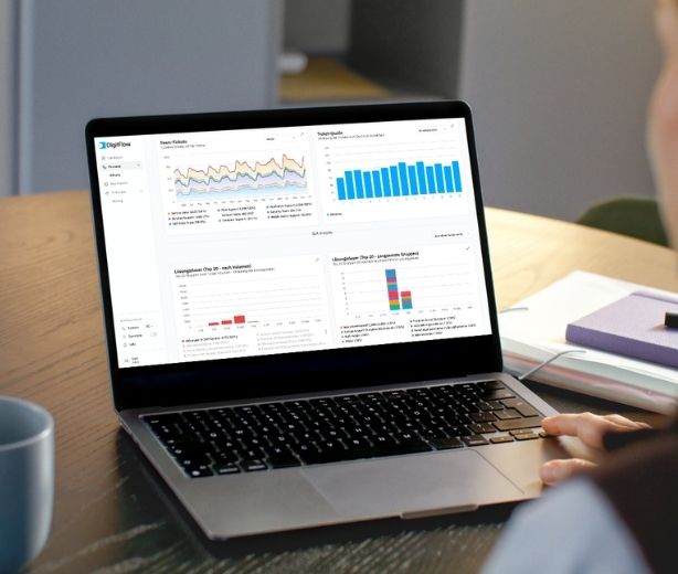 BI-Dashboard mit Ergebnisübersicht